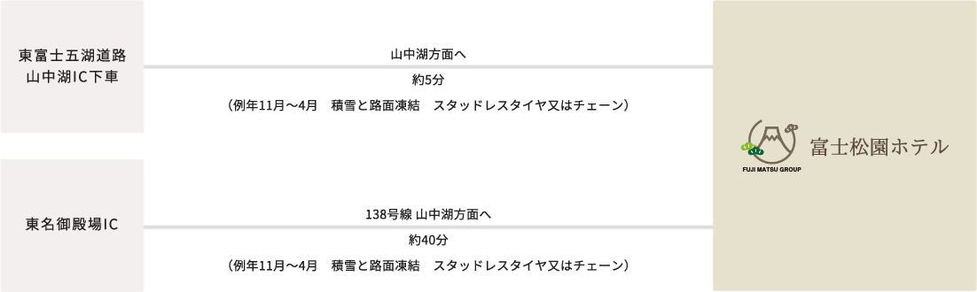 お車でお越しのお客様